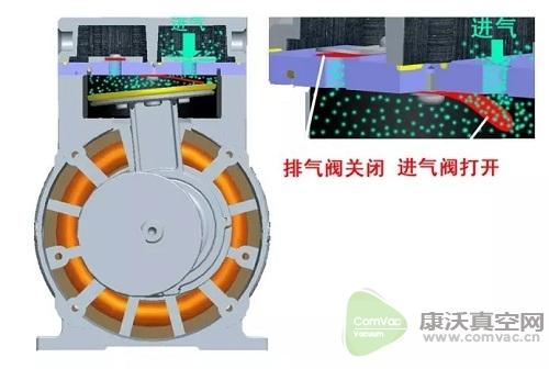 微型真空泵在工業(yè)4.0發(fā)展趨勢....