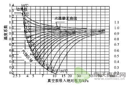 防止液環(huán)真空泵汽蝕8大妙招，果斷收藏！