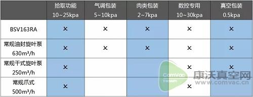 BSV系列噴油螺桿一體真空泵，了解一下~