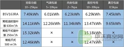 BSV系列噴油螺桿一體真空泵，了解一下~