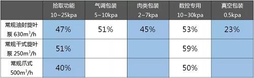 BSV系列噴油螺桿一體真空泵，了解一下~