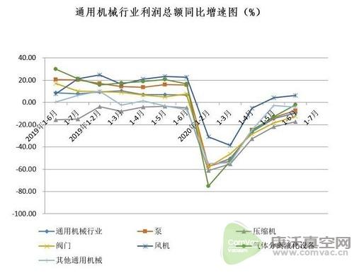 同比降低15.47%，國(guó)內(nèi)真空泵市場(chǎng)受疫情影響明顯