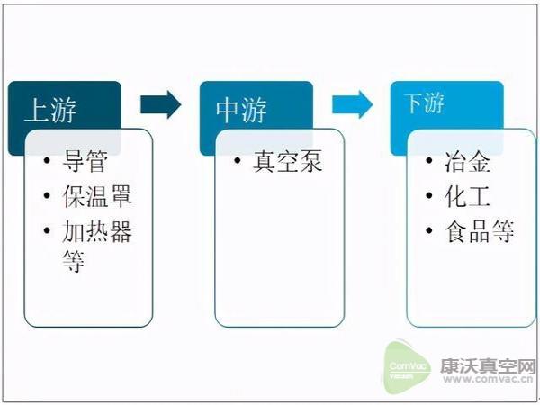 2020中國真空泵出口數(shù)量呈下降態(tài)勢，出口量為935.7萬臺