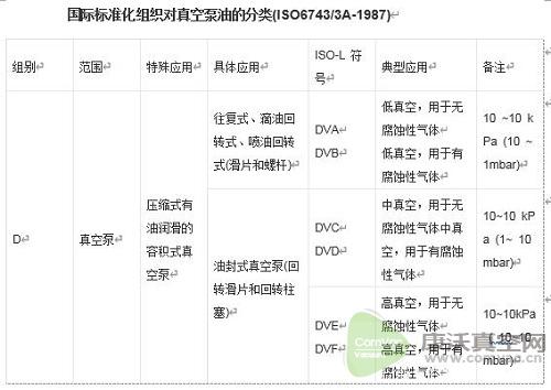 真空泵油有幾種型號(hào)