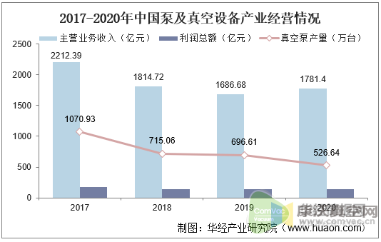 我國真空泵行業(yè)發(fā)展現(xiàn)狀與應(yīng)用領(lǐng)域，干式螺旋真空泵市場前景廣闊