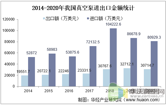 我國真空泵行業(yè)發(fā)展現(xiàn)狀與應(yīng)用領(lǐng)域，干式螺旋真空泵市場前景廣闊