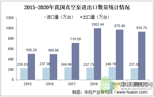 我國真空泵行業(yè)發(fā)展現(xiàn)狀與應(yīng)用領(lǐng)域，干式螺旋真空泵市場前景廣闊