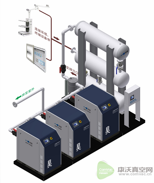 昊青氣體裝備推出了EVS450-750（5.5-11kw）永磁變頻螺桿真空泵