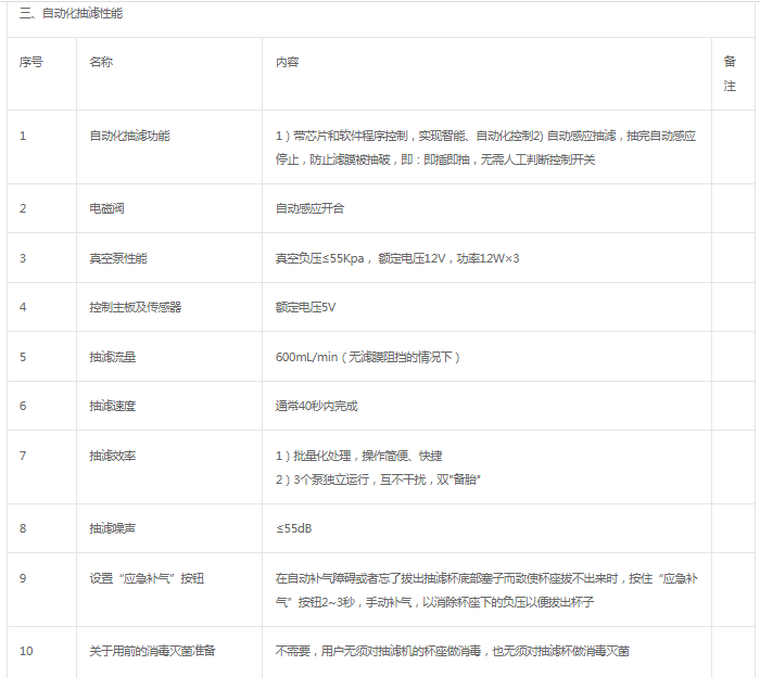 襄陽市第一人民醫(yī)院全自動(dòng)抽濾機(jī)真空泵等項(xiàng)目采購文件(二次)