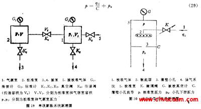 動態(tài)流導(dǎo)法校準(zhǔn)真空計的方法