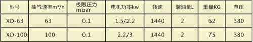 真空泵的真空度是什么？