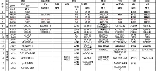 真空泵干貨：泵行業(yè)常用代號(hào)、單位及其換算