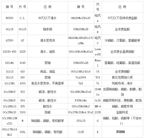 真空泵干貨：泵行業(yè)常用代號(hào)、單位及其換算