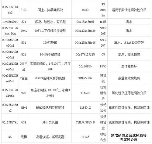 真空泵干貨：泵行業(yè)常用代號(hào)、單位及其換算