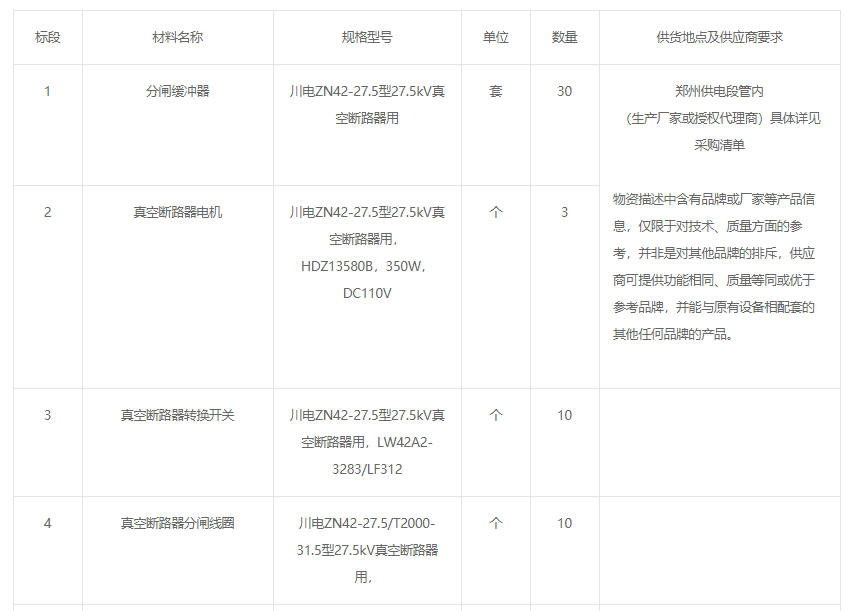 鄭州供電段“真空斷路器配件”詢價(jià)采購(gòu)采購(gòu)公告