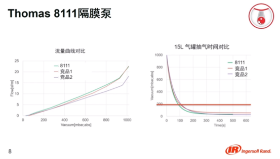 英格索蘭：二季度公司真空泵等新品發(fā)布會(huì)來(lái)了！