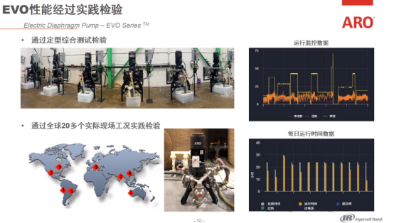 英格索蘭：二季度公司真空泵等新品發(fā)布會(huì)來(lái)了！