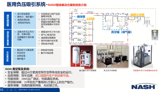 英格索蘭：二季度公司真空泵等新品發(fā)布會(huì)來(lái)了！