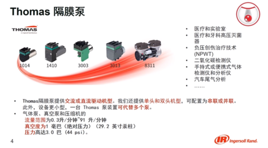 英格索蘭：二季度公司真空泵等新品發(fā)布會(huì)來(lái)了！