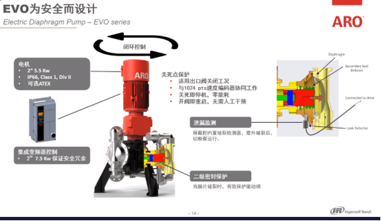 英格索蘭：二季度公司真空泵等新品發(fā)布會(huì)來(lái)了！