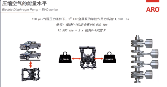 英格索蘭：二季度公司真空泵等新品發(fā)布會(huì)來(lái)了！