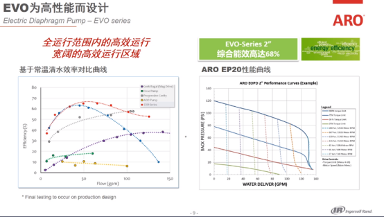 英格索蘭：二季度公司真空泵等新品發(fā)布會(huì)來(lái)了！