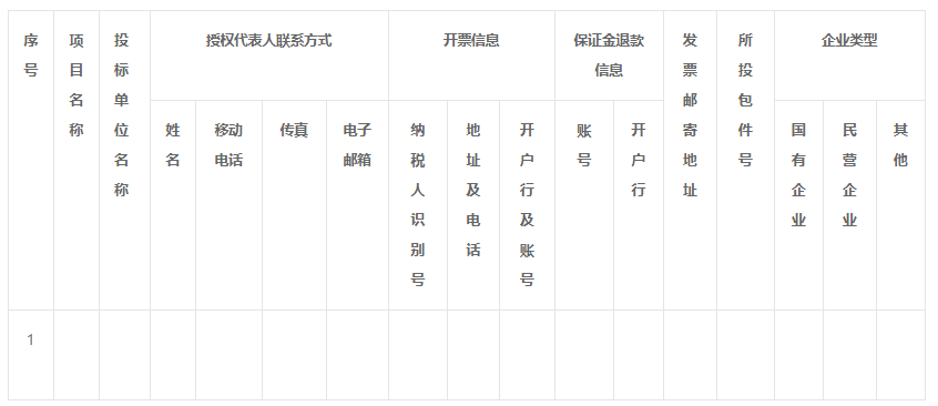 中國鐵路南寧局集團(tuán)有限公司牽引變電所27.5kV真空斷路器采購項(xiàng)目二次招標(biāo)公告（招標(biāo)編號(hào)：寧物招〔2022〕152號(hào)）