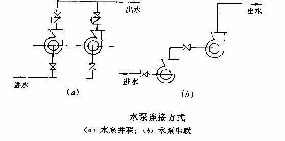 真空泵：泵的串聯(lián)與并聯(lián)有什么作用呢？