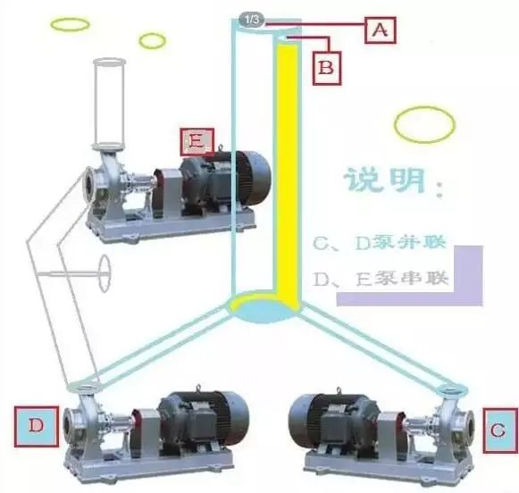 真空泵：泵的串聯(lián)與并聯(lián)有什么作用呢？