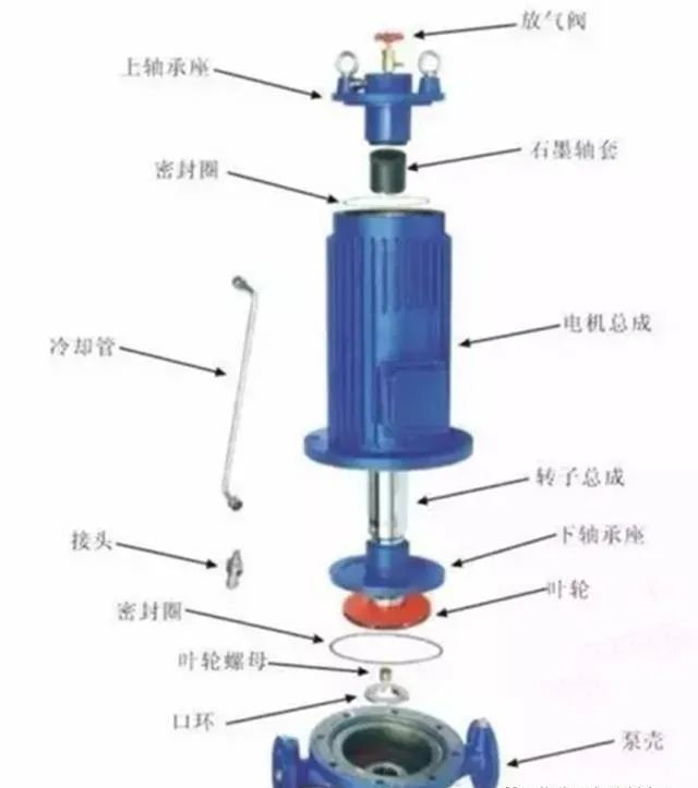 真空泵：屏蔽泵的優(yōu)缺點(diǎn)、類(lèi)型和應(yīng)用領(lǐng)域