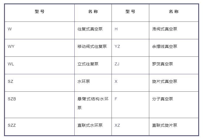 各類真空泵工作壓力范圍