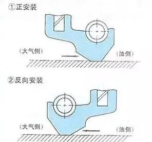 真空泵：十種化工泵的密封形式知識匯總！