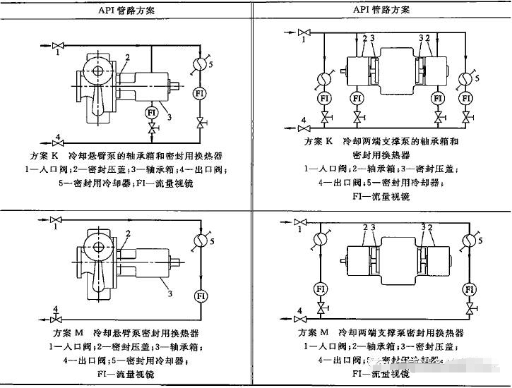 真空泵：泵的冷卻水管路方案的選擇