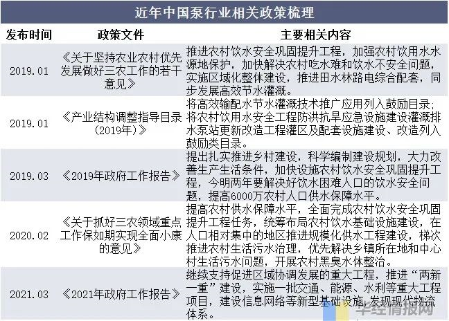 真空泵行業(yè)發(fā)展前景如何？行業(yè)格局及趨勢分析