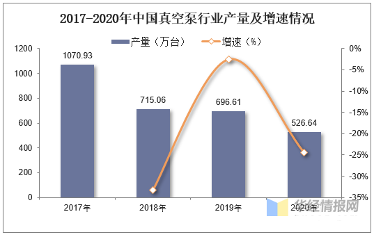 真空泵行業(yè)發(fā)展前景如何？行業(yè)格局及趨勢分析