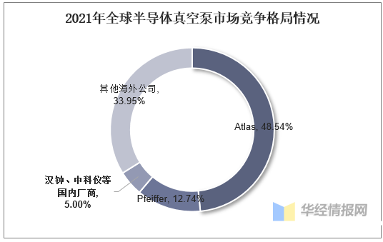 真空泵行業(yè)發(fā)展前景如何？行業(yè)格局及趨勢分析