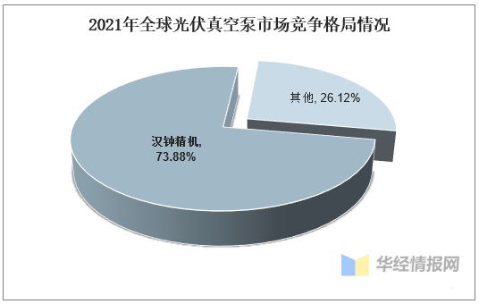 真空泵行業(yè)發(fā)展前景如何？行業(yè)格局及趨勢分析