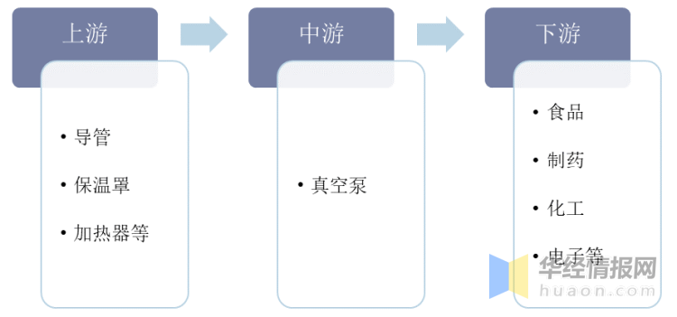 真空泵行業(yè)發(fā)展前景如何？行業(yè)格局及趨勢分析