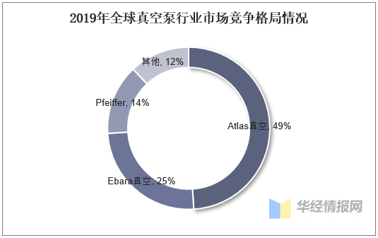 真空泵行業(yè)發(fā)展前景如何？行業(yè)格局及趨勢分析