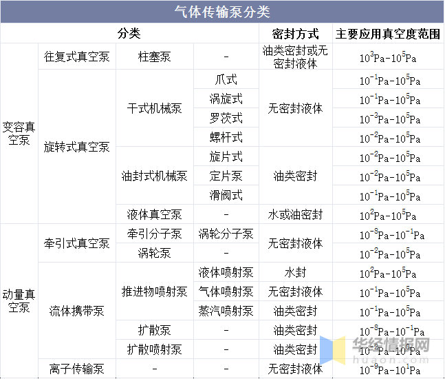 真空泵行業(yè)發(fā)展前景如何？行業(yè)格局及趨勢分析