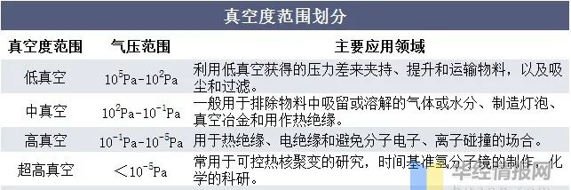 真空泵行業(yè)發(fā)展前景如何？行業(yè)格局及趨勢分析