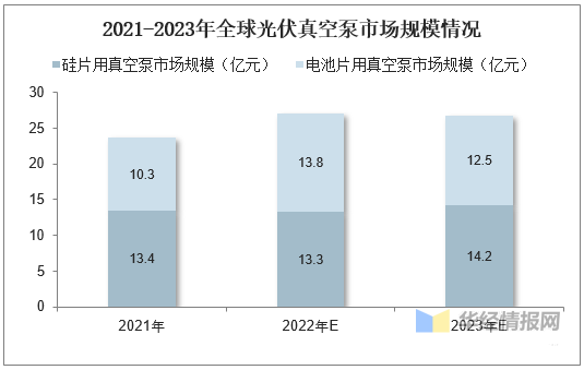 真空泵行業(yè)發(fā)展前景如何？行業(yè)格局及趨勢分析