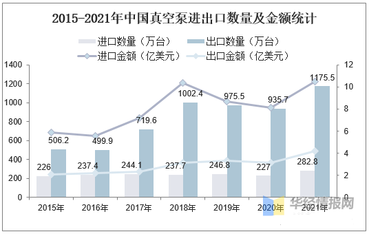 真空泵行業(yè)發(fā)展前景如何？行業(yè)格局及趨勢分析