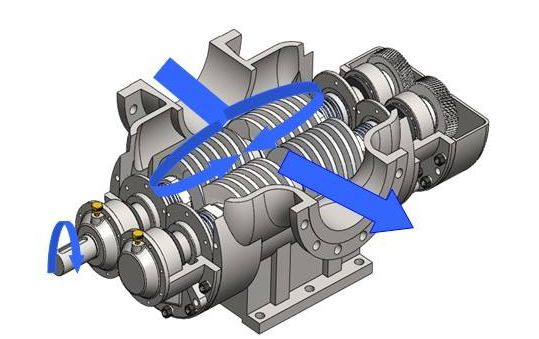 三種螺桿泵的詳細(xì)介紹以及選型要點