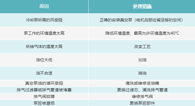 真空泵的八大常見(jiàn)故障排除與維修對(duì)照表