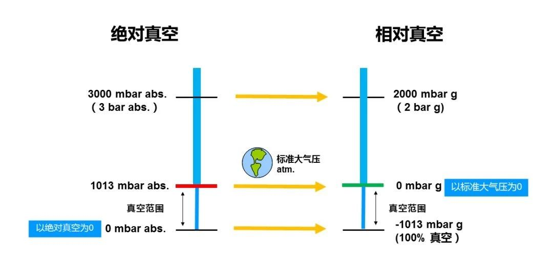 如何選擇合適的真空泵型號？這幾個(gè)參數(shù)不能忽略！