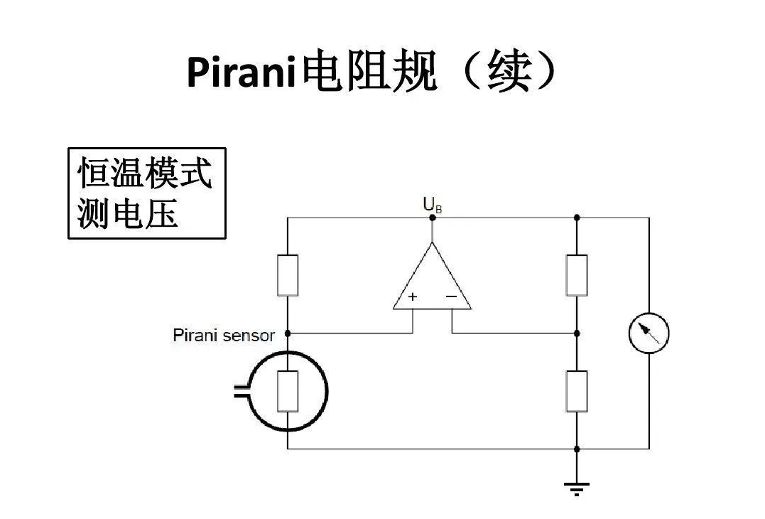 【真空知識】圖解各種真空計工作原理