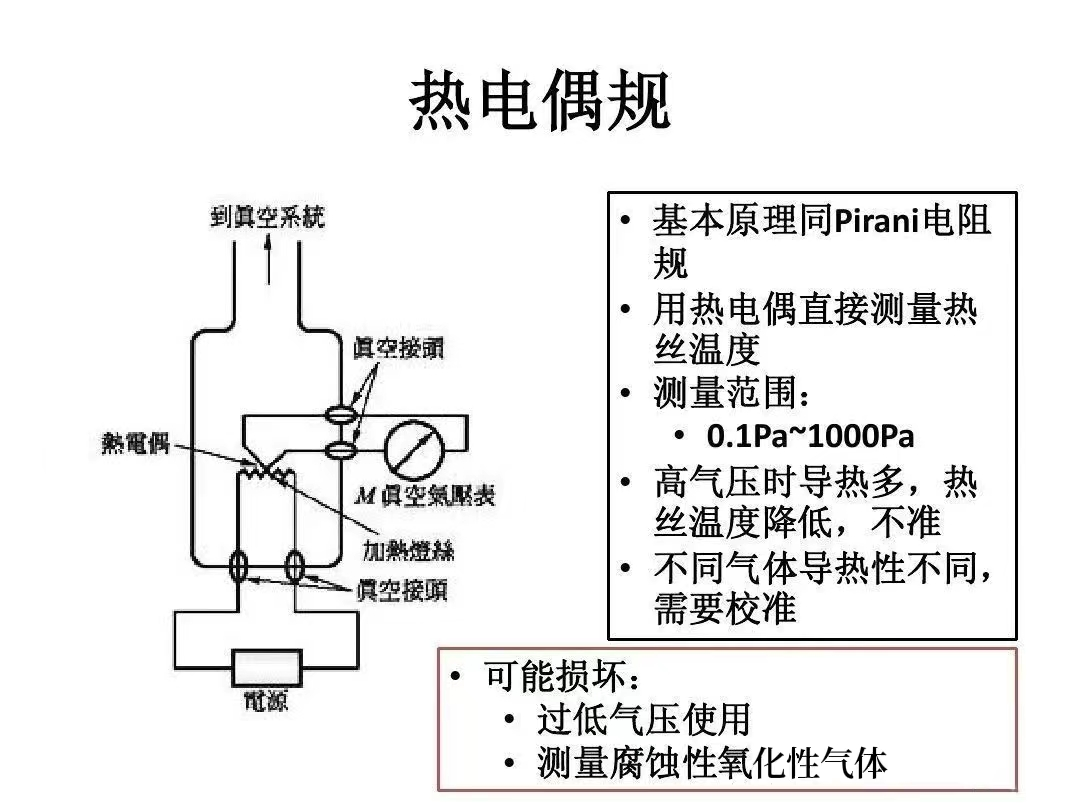 【真空知識】圖解各種真空計工作原理