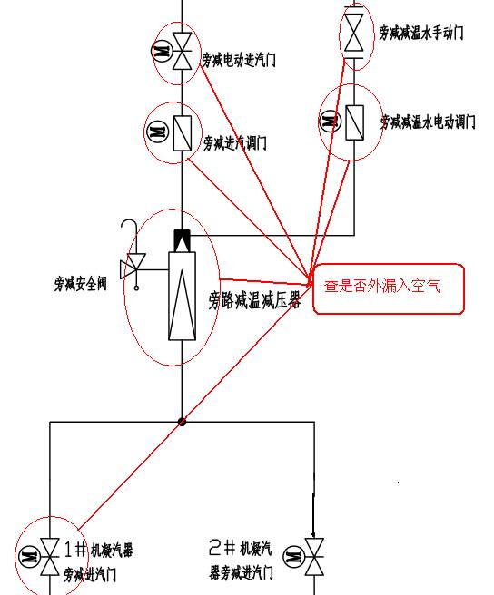 真空系統(tǒng)現(xiàn)場(chǎng)漏點(diǎn)如何判斷？一個(gè)案例分享給你！