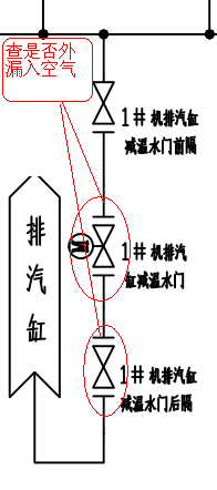 真空系統(tǒng)現(xiàn)場(chǎng)漏點(diǎn)如何判斷？一個(gè)案例分享給你！